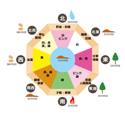 東南 風水|風水に良い色は？方角・部屋別に運気が上がるラッ。